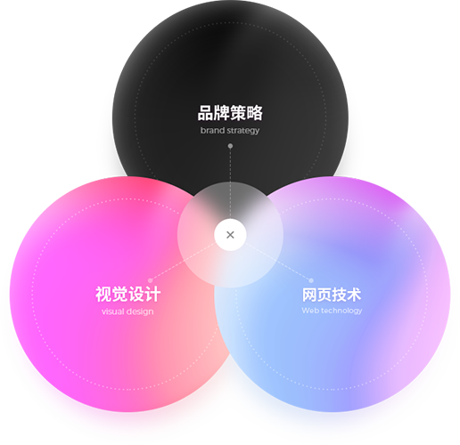 三位一體的綜合型互聯(lián)網(wǎng)